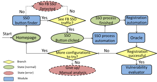 System Strcture